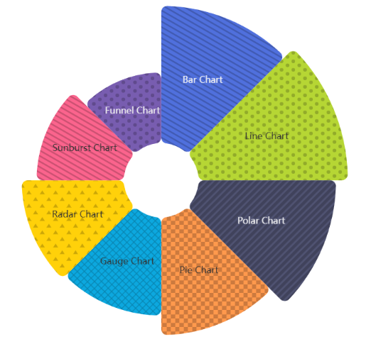 Chart Generator